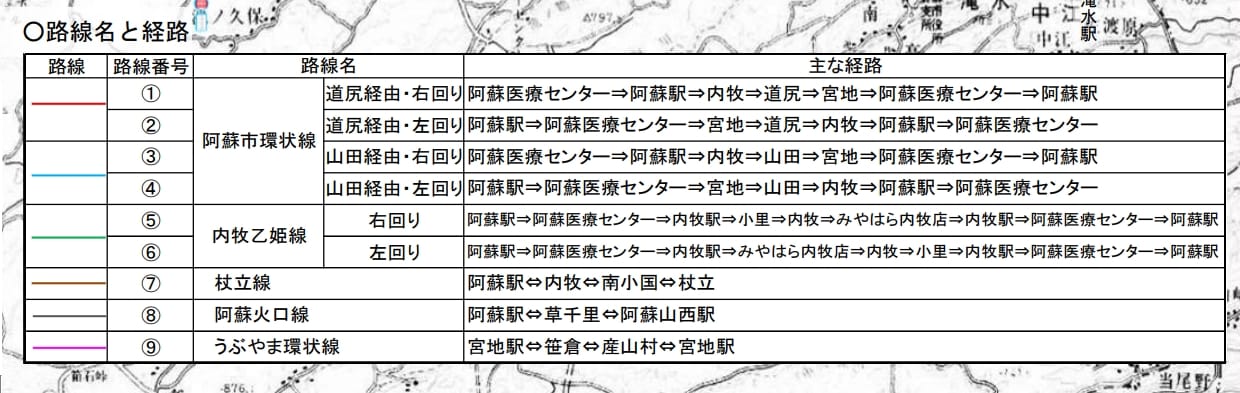 到九州熊本阿蘇交通方式*4整理|JR九州鐵路、巴士、自駕、參加一日遊行程